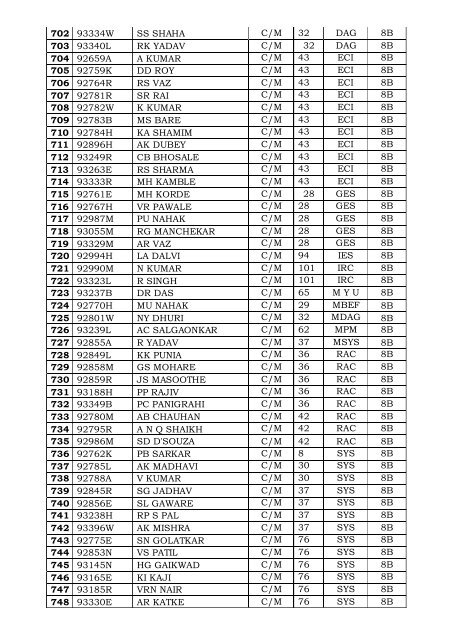 Final Voter List