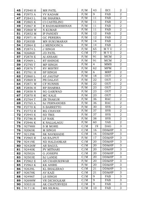 Final Voter List