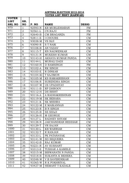 Final Voter List