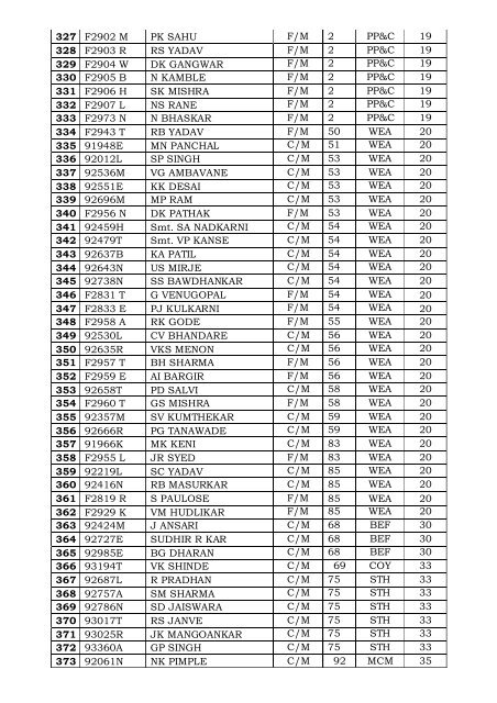 Final Voter List