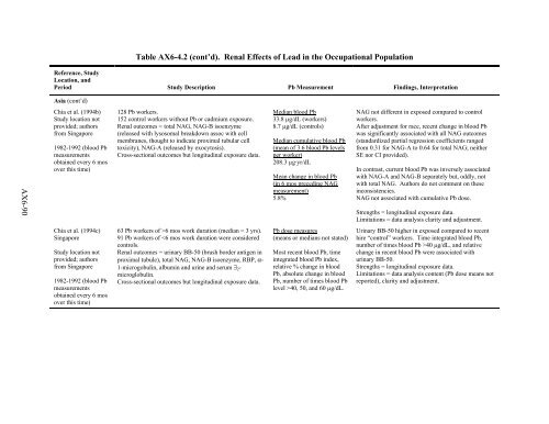 Air Quality Criteria for Lead Volume II of II - (NEPIS)(EPA) - US ...