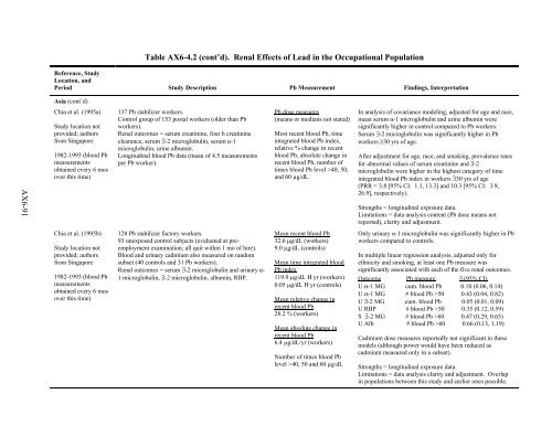 Air Quality Criteria for Lead Volume II of II - (NEPIS)(EPA) - US ...