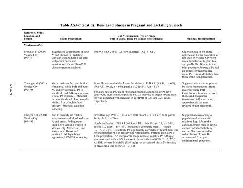 Air Quality Criteria for Lead Volume II of II - (NEPIS)(EPA) - US ...