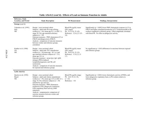 Air Quality Criteria for Lead Volume II of II - (NEPIS)(EPA) - US ...