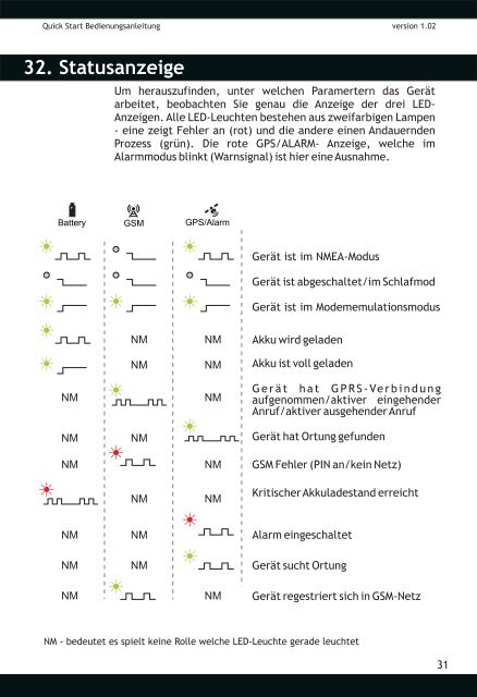 GH3000 User manual Deutsch v1.02 - Haider Telekom die GSM ...