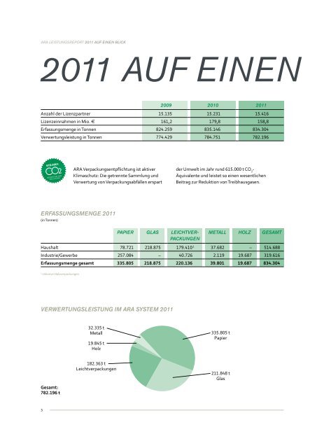 ARA Leistungsreport 2011 - Altstoff Recycling Austria