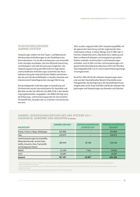 ARA Leistungsreport 2011 - Altstoff Recycling Austria