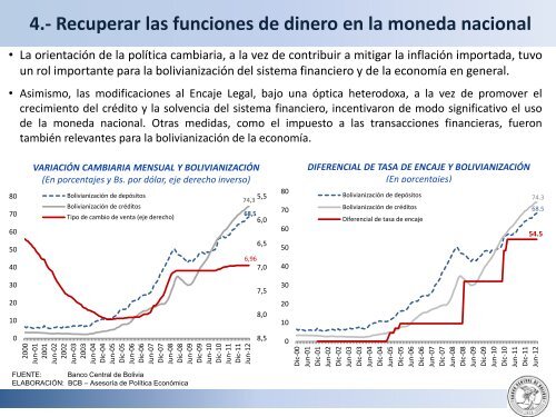 Presentación de PowerPoint - Banco Central de Bolivia