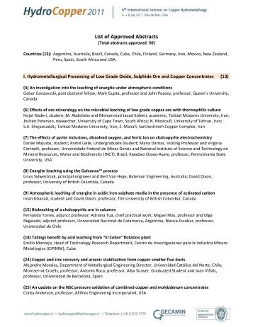 I. Hydrometallurgical Processing of Low Grade Oxide, Sulphide