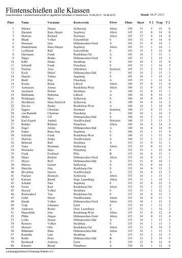 Flintenschießen alle Klassen - Landesjagdverband Schleswig ...