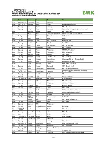 Teilnehmerliste - BWK Hessen Rheinland-Pfalz Saarland