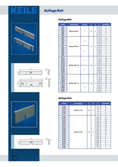 POLYMUT Das einmalige Spannsystem