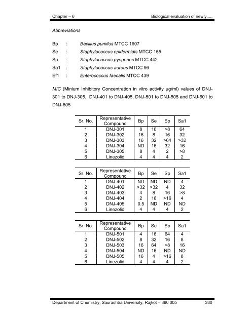 Download (4Mb) - Etheses - Saurashtra University