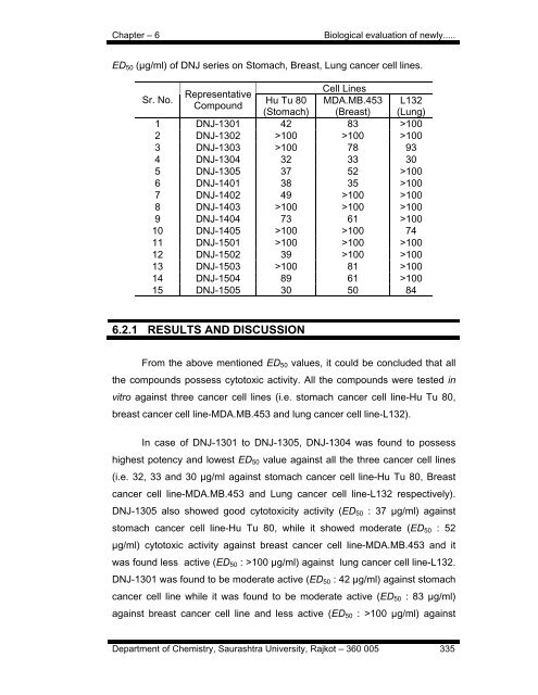 Download (4Mb) - Etheses - Saurashtra University