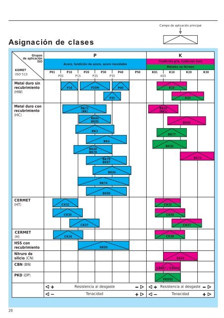 Catalogo de insertos intercambiables - komet group