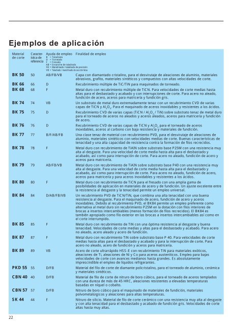 Catalogo de insertos intercambiables - komet group