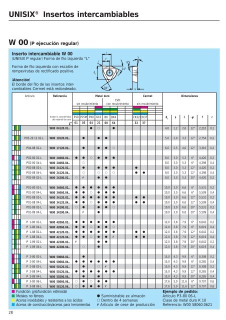 Catalogo de insertos intercambiables - komet group