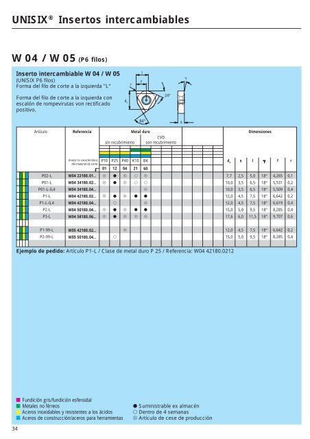 Catalogo de insertos intercambiables - komet group