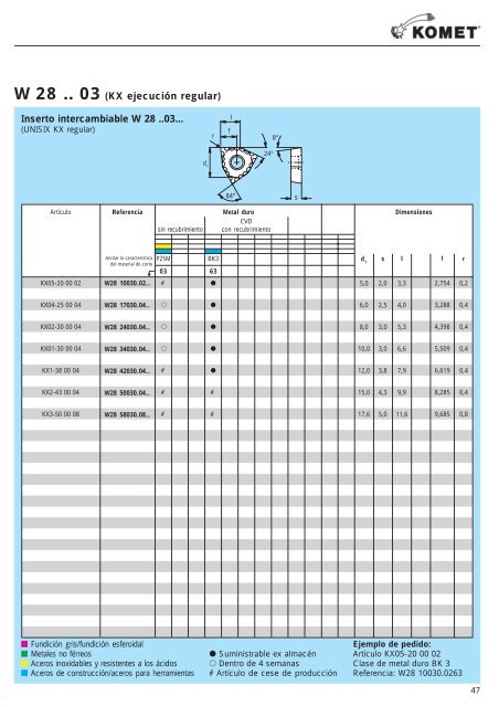 Catalogo de insertos intercambiables - komet group