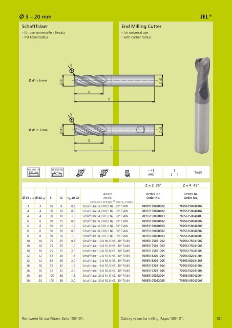 Katalog TOOLS PLUS IDEAS - Komet Group