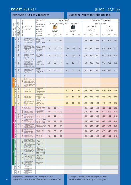 Katalog TOOLS PLUS IDEAS - Komet Group