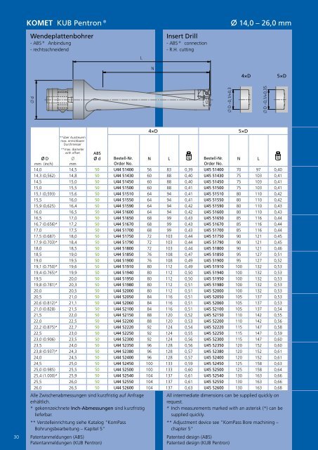 Katalog TOOLS PLUS IDEAS - Komet Group