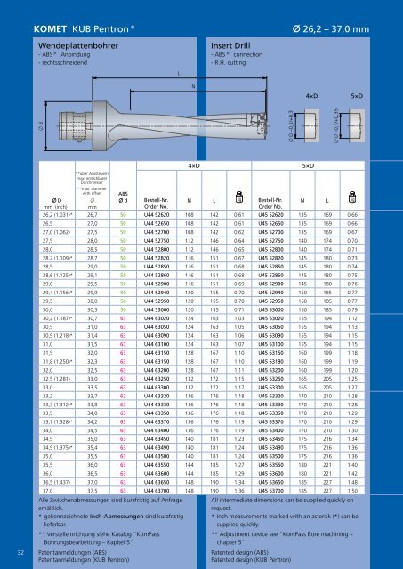 Katalog TOOLS PLUS IDEAS - Komet Group