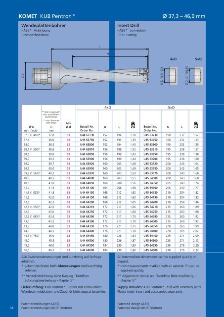 Katalog TOOLS PLUS IDEAS - Komet Group