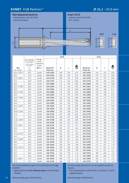 Katalog TOOLS PLUS IDEAS - Komet Group