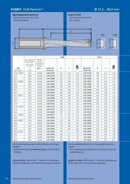 Katalog TOOLS PLUS IDEAS - Komet Group