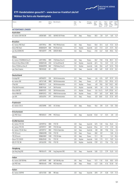 ETF-Magazin: "Vorsicht, Falle!" (Q3-2009) - Börse Frankfurt