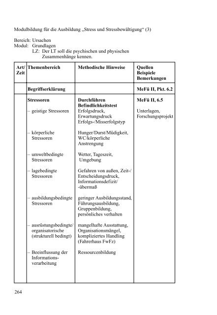 Analyse des menschlichen Fehlverhaltens in Gefahrensituationen