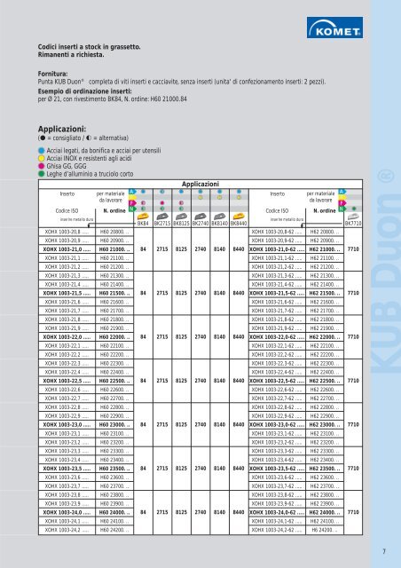 KUB Duon® - Punte ad inserti a 2 taglienti effettivi - Komet Group