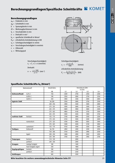 Fräsen · Drehen - komet group