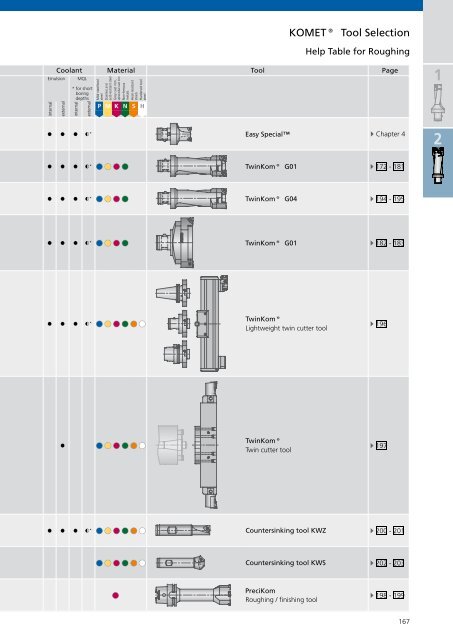 Catalogue Bore machining Chapter Roughing - komet group