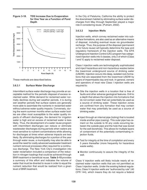Figure 3 18 TDS Increase