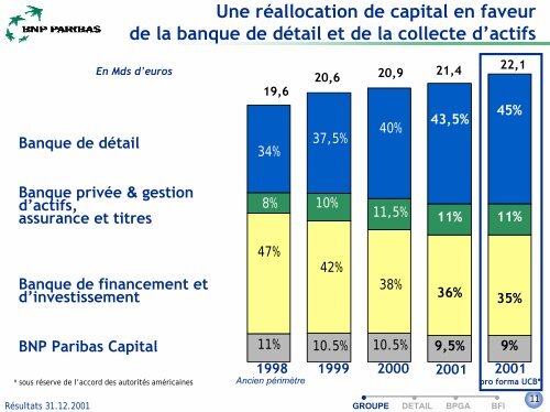 +6% - BNP Paribas