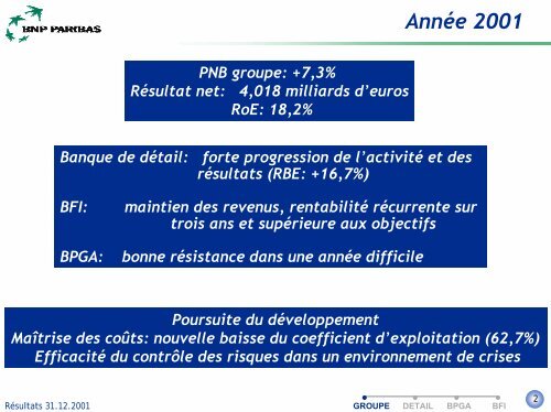 +6% - BNP Paribas