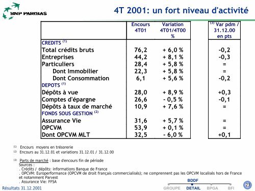 +6% - BNP Paribas