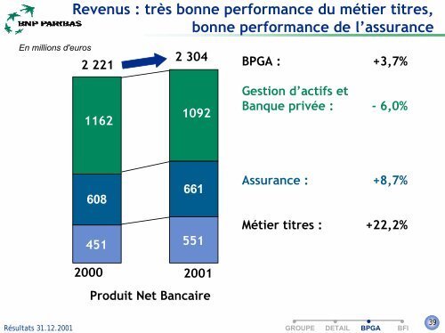 +6% - BNP Paribas