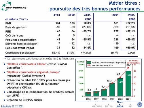 +6% - BNP Paribas