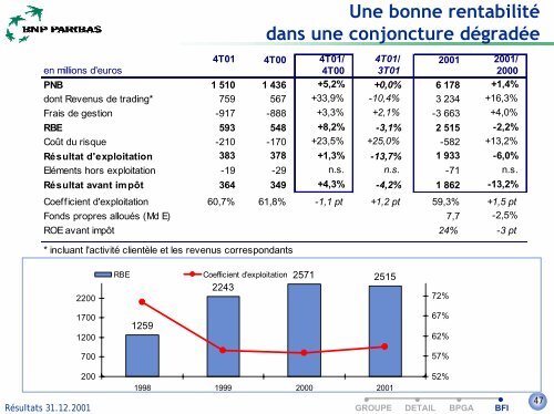 +6% - BNP Paribas