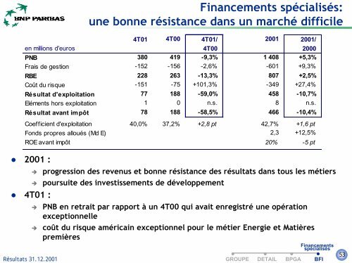 +6% - BNP Paribas