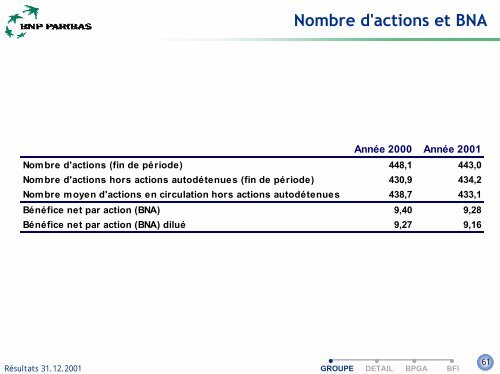 +6% - BNP Paribas