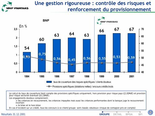 +6% - BNP Paribas