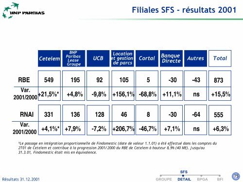 +6% - BNP Paribas