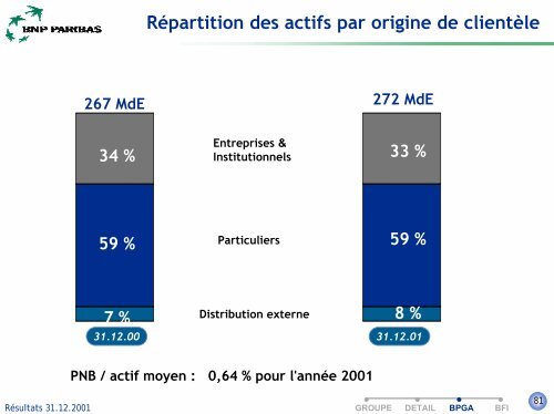 +6% - BNP Paribas