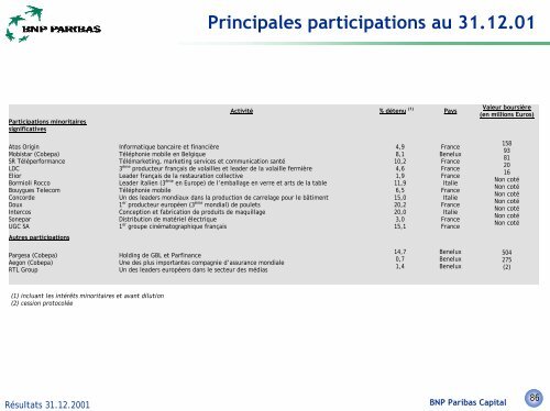 +6% - BNP Paribas