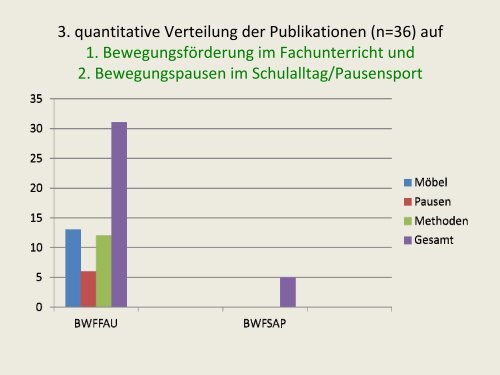 Bewegungsförderung in der Schule - was wirkt? - LZG.NRW