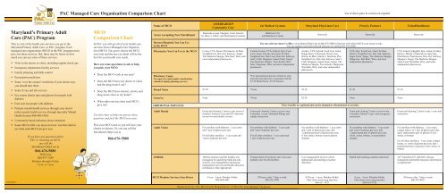 Maryland Health Choice Comparison Chart